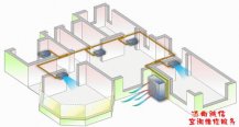 济南历城区中央空调安装有什...